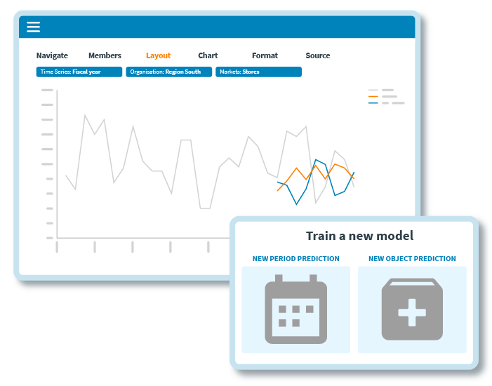screenshot of Serviceware Performance